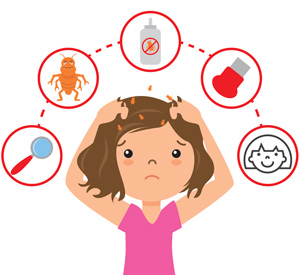 Docariv : votre santé - Votre enfant a de la fièvre, comment mesurer la température ?